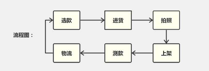 F_Ʒô@cȥ䃞(yu)