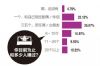 1˯ж߮a(chn)19.4%c20ϵŮ˰l(f)^P(gun)ϵ33.6%ϵ˺20.4%ϵŮͬr1ϵԻ ƺCCռ^ߣ䌍ɵӂŮ˲Ԑɭ߰ F(xin)֮һŮaЃɂôôźÕrѽ(jng)أ